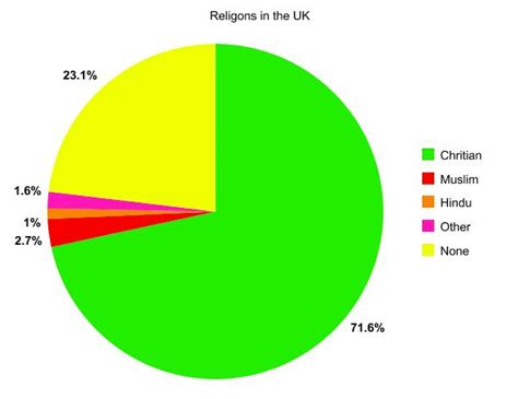 what is the predominant religion in liverpool